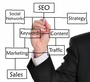 Search Engine Optimization (SEO)