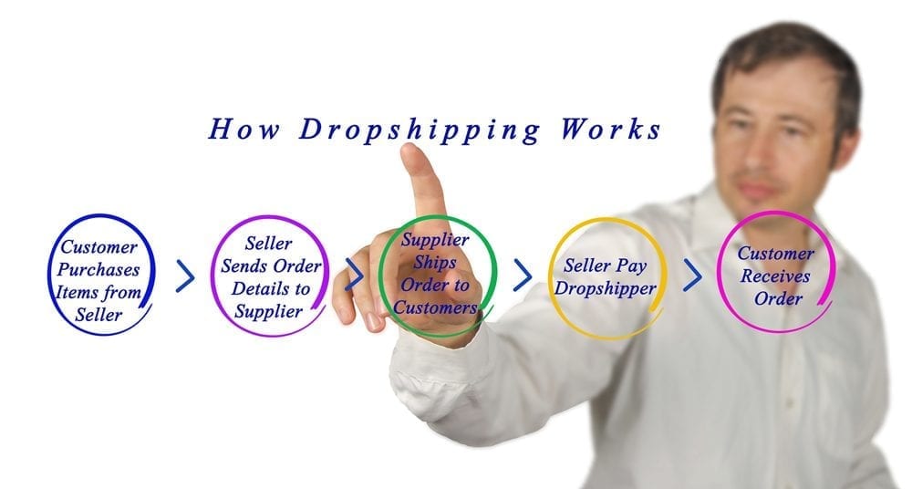dropshipping entrepreneur