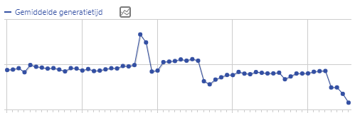 caching plugin | Welke Caching plugin is de moeite waard? - Versnel je website