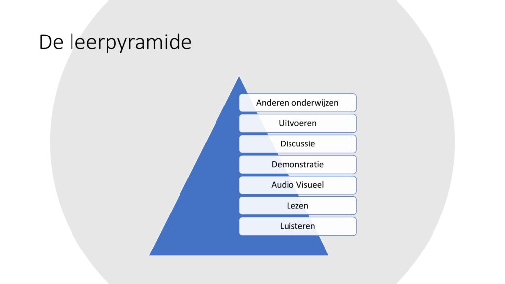 succesvolle blog
