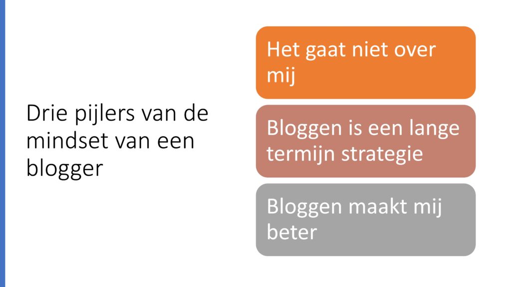 succesvolle blog | Het geheim van een succesvolle blog.