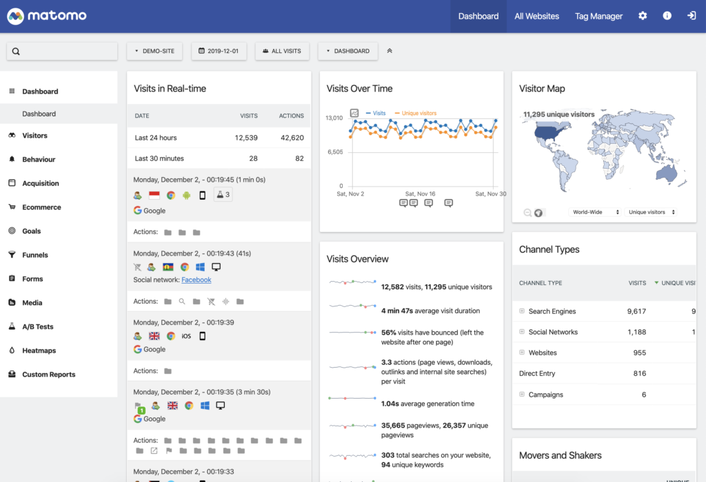 De Matomo Statistics Plugin voor WordPress 1 | De Matomo Statistics Plugin voor WordPress