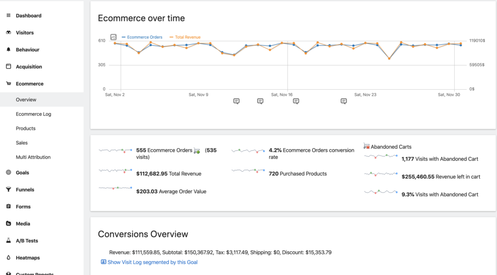 De Matomo Statistics Plugin voor WordPress 3 | De Matomo Statistics Plugin voor WordPress