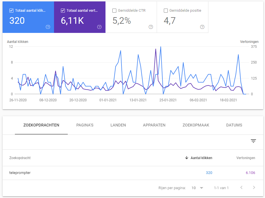Google Search Console