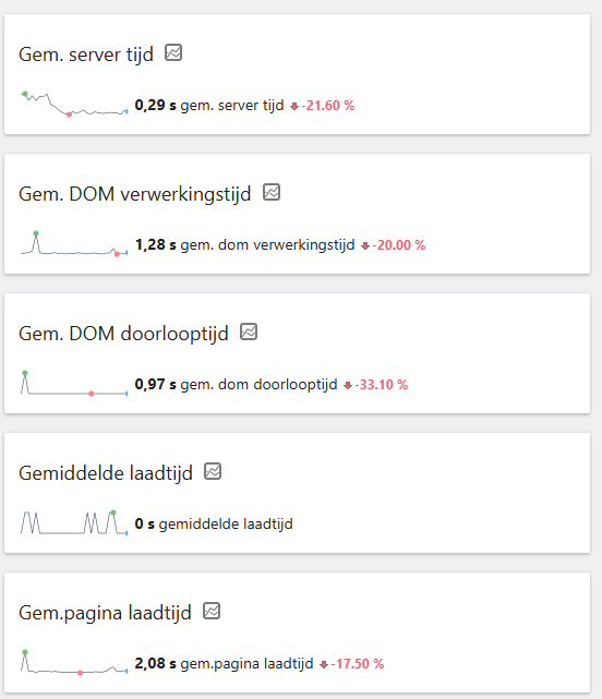 core web vitals | Gaan straks de Core Web Vitals van Google jouw site nekken?