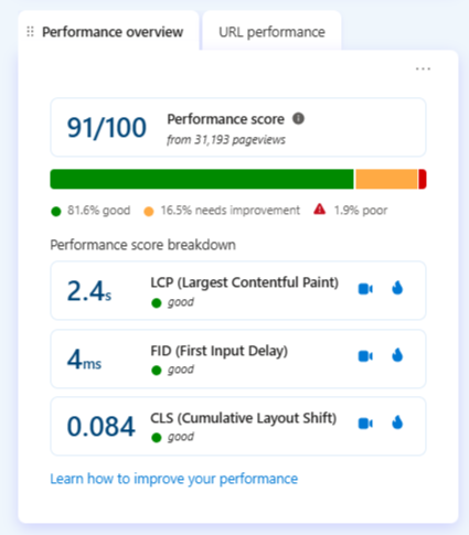 core web vitals | Gaan straks de Core Web Vitals van Google jouw site nekken?
