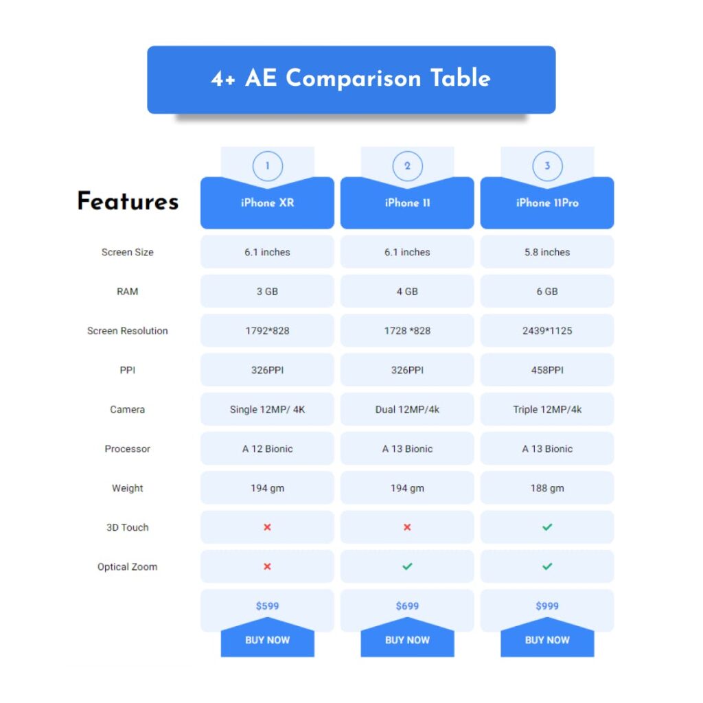 Kleine Elementor add-ons met een groot(s) effect! 4 Elementor Add-Ons die de moeite waard zijn - Comparison table