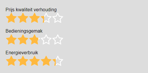 WooCommerce Widgets voor Elementor