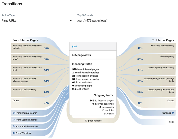 Alternatief voor Google analytics