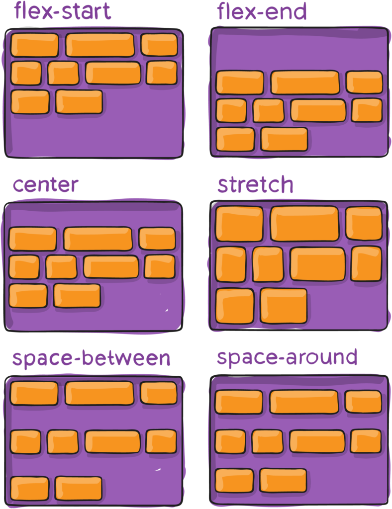 flexbox in elementor | Flexbox in Elementor Pro gebruiken