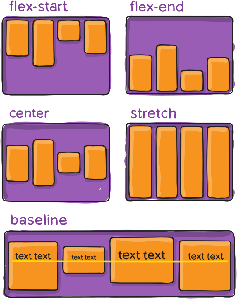 flexbox in elementor | Flexbox in Elementor Pro gebruiken