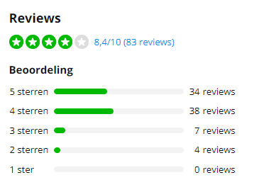 site reviews