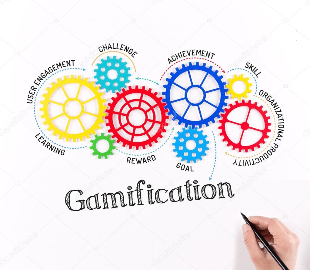 Business Gears and Mechanisms