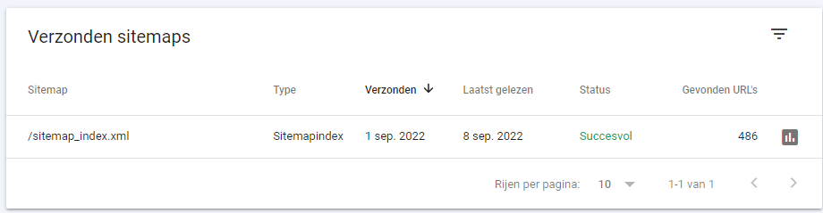 website wordt niet zichtbaar in Google | HELP! Mijn website wordt niet zichtbaar in Google!