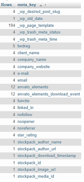 testimonial star rating | Testimonial Star Rating toevoegen via Elementor