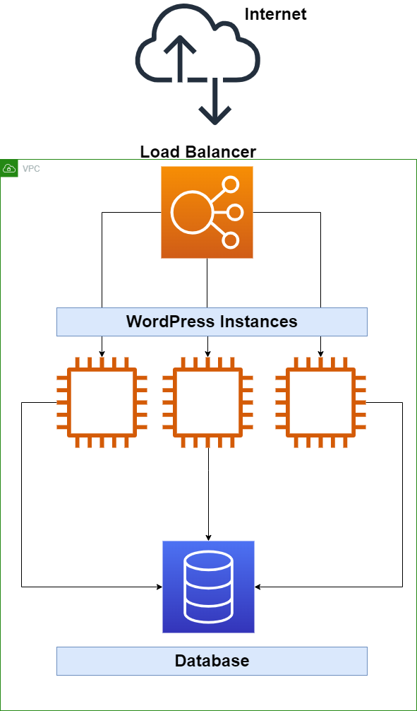 woocommerce versnellen | WooCommerce versnellen - Hoe doe je dat?