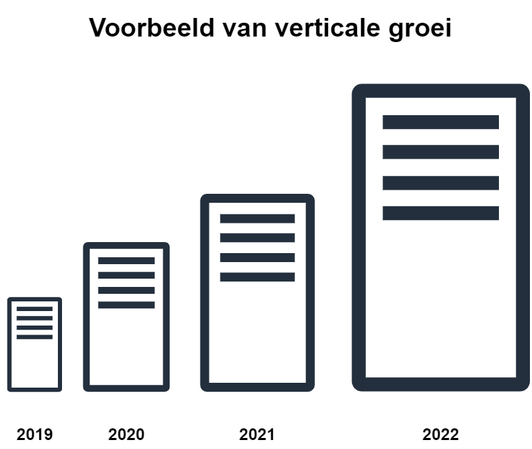 WooCommerce versnellen