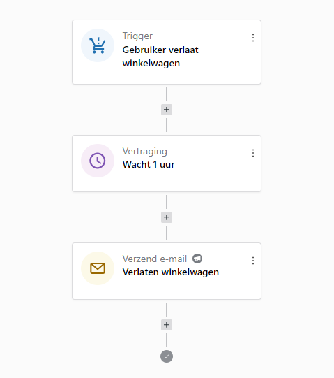mailpoet en woocommerce | MailPoet en WooCommerce - Dat gaat goed samen!