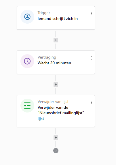 schone mailinglijst | Hoe krijg en houd je een schone mailinglijst