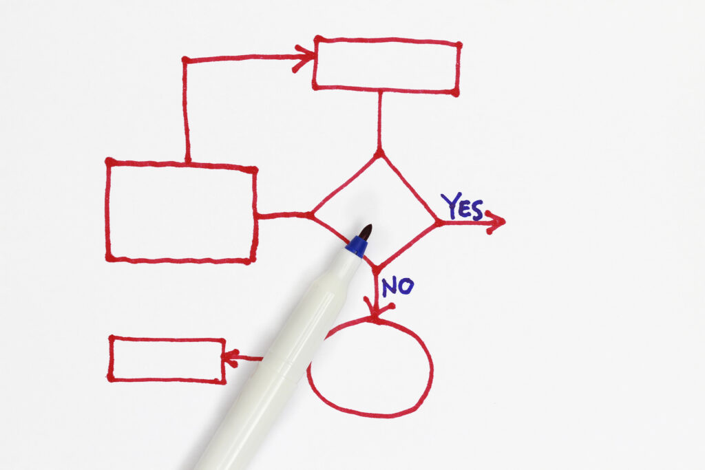 Conditionele content, en wat je er mee kan doen 1 Conditionele content
