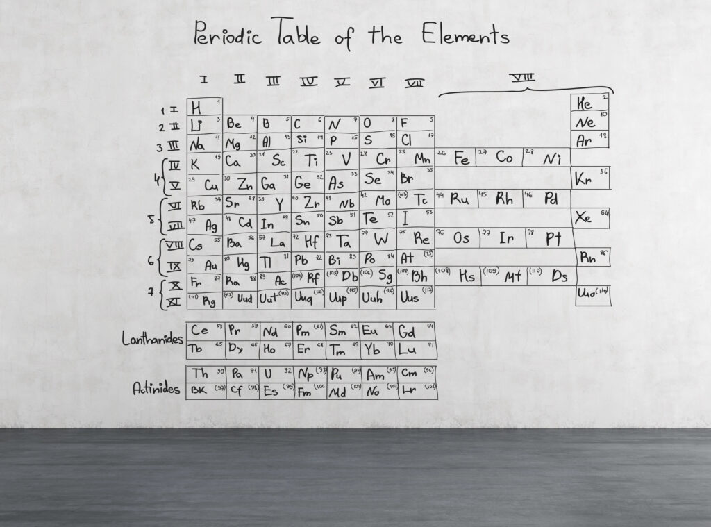 Het periodiek systeem als voorbeeld voor 'Atomic Elements' in Elementor Editor V4.