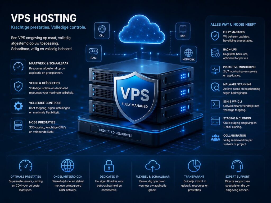 Hosting 3 | Hosting