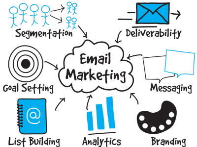 Email_Marketing_AdobeStock_130958426