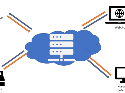 cloud-toepassing