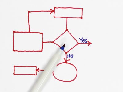 Conditional Content