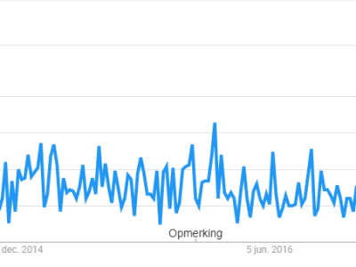 google-trends-geld-verdienen-online